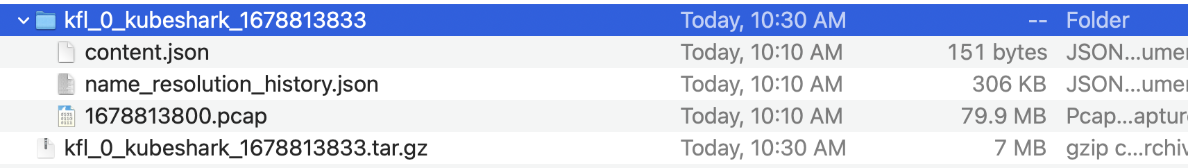 The content of each repository